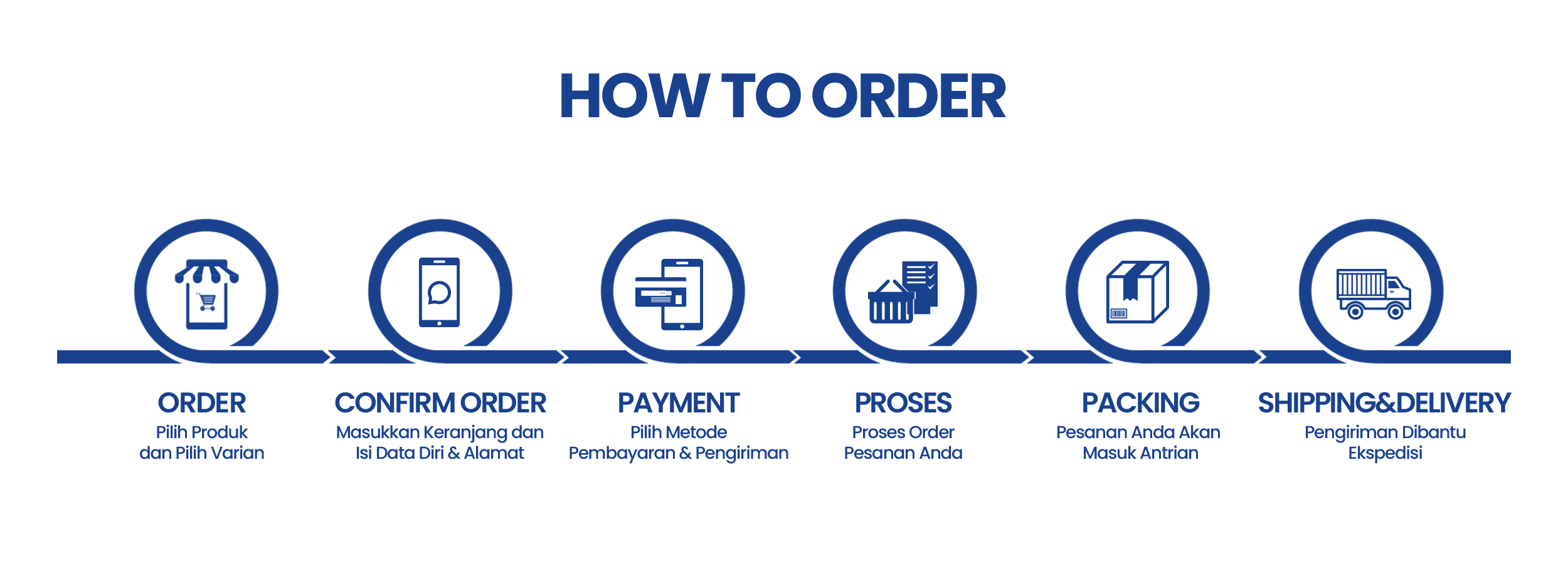 Jasa Percetakan Buku Sekolah Kali Baru & Cipondoh Tanggerang - Desain Elegan, Cetak Cepat, dan Hasil Profesional No 1 1